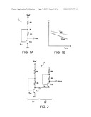 TEMPERATURE-SENSOR CIRCUIT, AND TEMPERATURE COMPENSATED PIEZOELECTRIC OSCILLATOR diagram and image