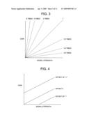 GAIN CONTROL DEVICE diagram and image