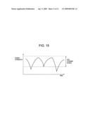 GAIN CONTROL DEVICE diagram and image