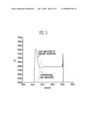 GAIN AMPLIFIER HAVING SWITCHED-CAPACITOR STRUCTURE FOR MINIMIZING SETTLING TIME diagram and image