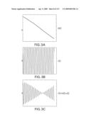 Systems and methods of RF power transmission, modulation and amplification diagram and image