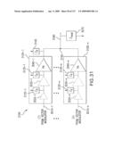 Systems and methods of RF power transmission, modulation and amplification diagram and image