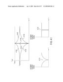 Systems and methods of RF power transmission, modulation and amplification diagram and image