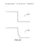 Systems and methods of RF power transmission, modulation and amplification diagram and image