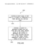 Systems and methods of RF power transmission, modulation and amplification diagram and image