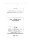 Systems and methods of RF power transmission, modulation and amplification diagram and image