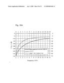 COMPACT VIA TRANSMISSION LINE FOR PRINTED CIRCUIT BOARD AND DESIGN METHOD OF THE SAME diagram and image