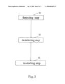 Monitoring protecting system and method of the same diagram and image