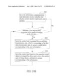 INFORMATION COMMUNICATION AND INTERACTION DEVICE AND METHOD FOR THE SAME diagram and image