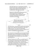 INFORMATION COMMUNICATION AND INTERACTION DEVICE AND METHOD FOR THE SAME diagram and image