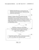 INFORMATION COMMUNICATION AND INTERACTION DEVICE AND METHOD FOR THE SAME diagram and image