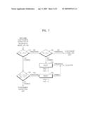 METHOD AND APPARATUS FOR STABLY CORRECTING HANDSHAKE IN CAMERA PANNING SITUATION diagram and image