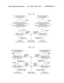 MOTION DETECTION DEVICE AND METHOD, LUMINANCE/CHROMINANCE SIGNAL SEPARATION DEVICE AND METHOD, NOISE REDUCTION DEVICE AND METHOD, AND VIDEO DISPLAY DEVICE AND METHOD diagram and image