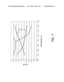 Apparatus And Method For Flattening Gain Profile Of An Optical Amplifier diagram and image