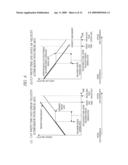 RECORDING MODULATION CIRCUIT, RECORDING MODULATION METHOD AND OPTICAL DISK APPARATUS diagram and image