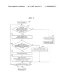 RECORDING MODULATION CIRCUIT, RECORDING MODULATION METHOD AND OPTICAL DISK APPARATUS diagram and image