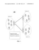 Open federation security techniques with rate limits diagram and image