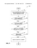 TRIGGERING MULTI-CARRIER REQUESTS diagram and image