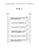 COMMUNICATION APPARATUS AND COMMUNICATION PARAMETER CONFIGURATION METHOD THEREOF diagram and image