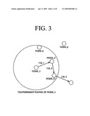 Channel management method and channel selection method for wireless node in wireless ad-hoc network diagram and image