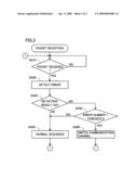 Radio Communication Terminal and Data Transmission/Reception Circuit diagram and image