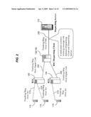 Trunking System for CDMA Wireless Communication diagram and image