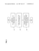 METHOD AND SYSTEM FOR RETRIEVING LOG MESSAGES FROM CUSTOMER PREMISE EQUIPMENT diagram and image