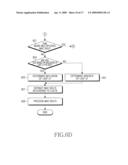 APPARATUS AND METHOD FOR GENERATING AND PARSING MAC PDU IN A MOBILE COMMUNICATION SYSTEM diagram and image