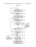 METHOD AND APPARATUS FOR CONTROLLING ACCESS TO A COMMUNICATION CHANNEL diagram and image