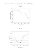 LASER DIODE HAVING NANO PATTERNS AND METHOD OF FABRICATING THE SAME diagram and image