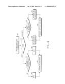 METHOD AND APPARATUS FOR ADJUSTING UPLINK DATA RATE IN A MOBILE COMMUNICATION SYSTEM diagram and image