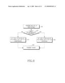 METHOD AND APPARATUS FOR ADJUSTING UPLINK DATA RATE IN A MOBILE COMMUNICATION SYSTEM diagram and image