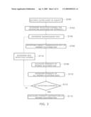 METHOD FOR SCALING SCATTERED RAY INTENSITY DISTRIBUTION IN MULTI BULBS X-RAY CT AND MULTI BULBS X-RAY CT APPARATUS diagram and image