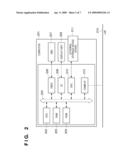 PROGRAM CONTROL APPARATUS, METHOD AND PROGRAM diagram and image