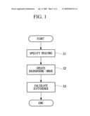 PHASE-INFORMATION EXTRACTION METHOD diagram and image