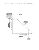 REDUCING DISTORTION IN SCANNING FIBER DEVICES diagram and image