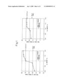 Ferritic Stainless Steel Sheet Superior in Heat Resistance diagram and image