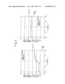 Ferritic Stainless Steel Sheet Superior in Heat Resistance diagram and image