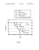 ANTIBODIES THAT BIND BOTH BCMA AND TACI diagram and image