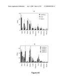 Methods And Compounds For Targeting Tissues diagram and image