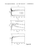 Methods And Compounds For Targeting Tissues diagram and image