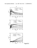 Methods And Compounds For Targeting Tissues diagram and image