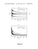 Methods And Compounds For Targeting Tissues diagram and image