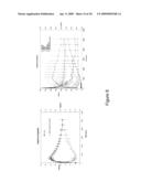 Methods And Compounds For Targeting Tissues diagram and image