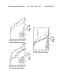 Increasing lifespan by modulation of pha-4 diagram and image