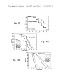 Increasing lifespan by modulation of pha-4 diagram and image