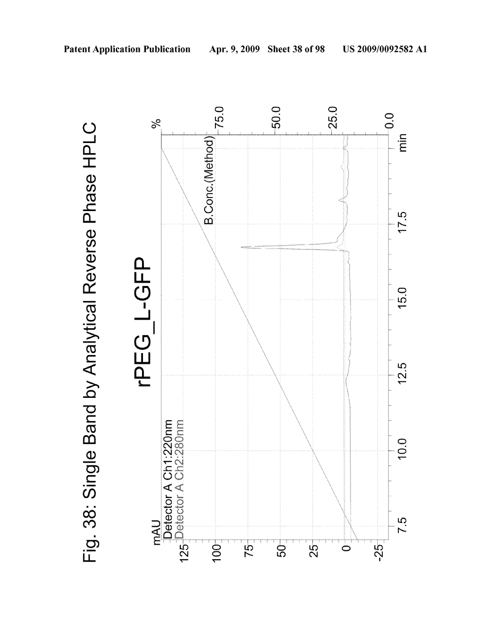 Compositions and methods for modifying properties of biologically active polypeptides - diagram, schematic, and image 39