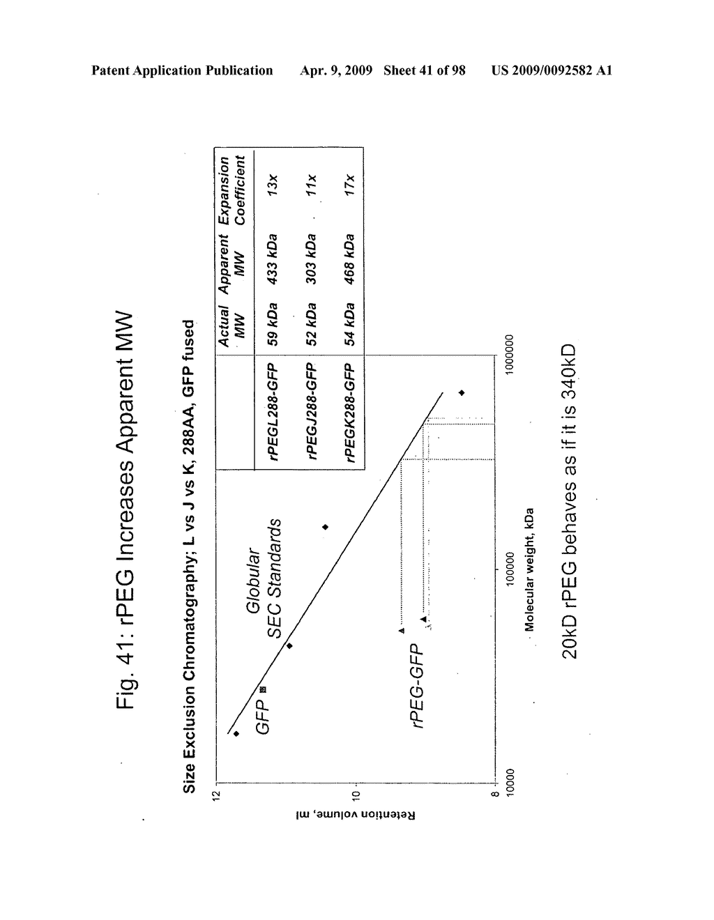 Compositions and methods for modifying properties of biologically active polypeptides - diagram, schematic, and image 42