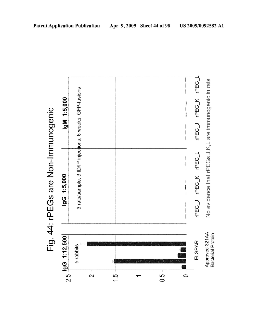 Compositions and methods for modifying properties of biologically active polypeptides - diagram, schematic, and image 45