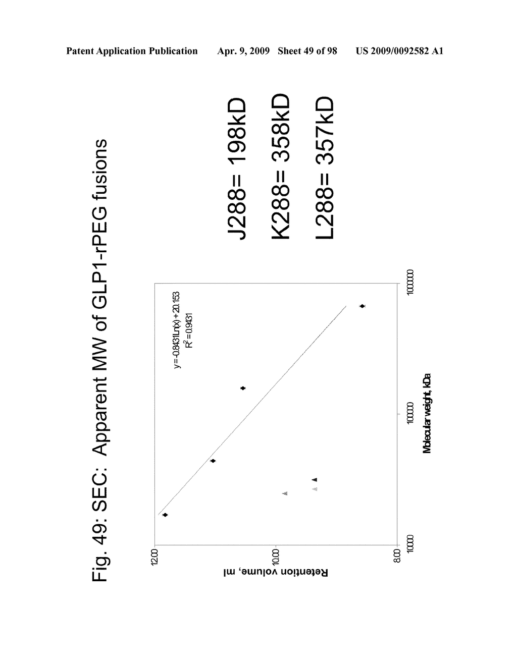 Compositions and methods for modifying properties of biologically active polypeptides - diagram, schematic, and image 50